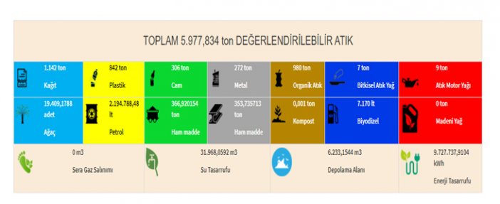 fraport-tav-antalya-havalimani-cevre-ve-sehircilik-bakanliginin-sifir-atik-projesi-kapsaminda-sifir-atik-belgesi-aldi-projede-bir-yilda-5-bin-977-tonun-uzerinde-atigin-geri-donusumu-saglandi-001.jpg