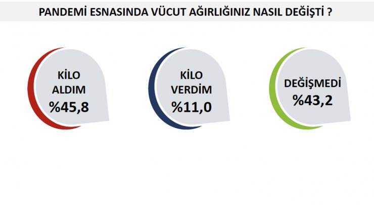 Antalya'da Yapılan Ankette, Türkiye'nin 'pandemi Psikolojisi'