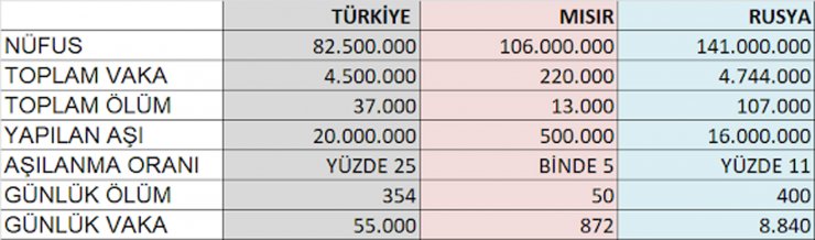 Rusya'nın Mısır'a Uçuş Kararı Turizmcileri Şaşırttı